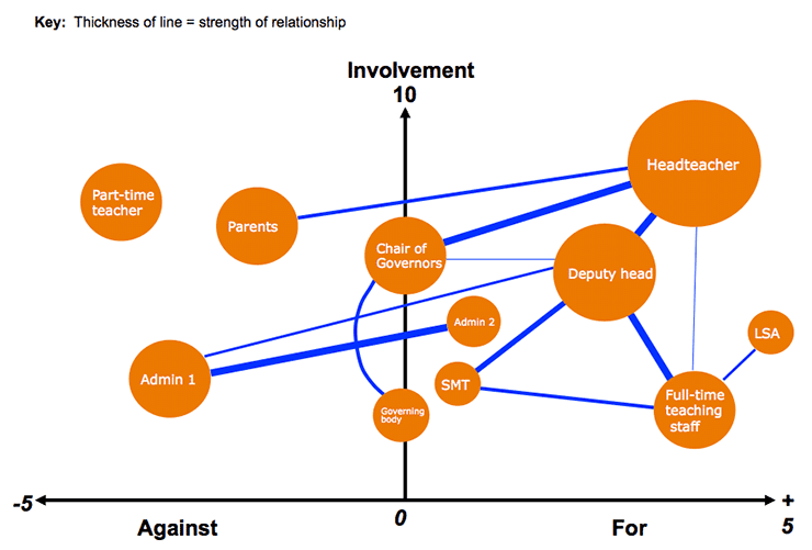 Stakeholder Mapping