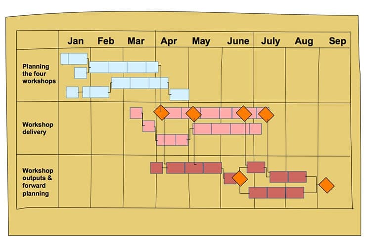 Brown Paper Planning (Project Plan Template)