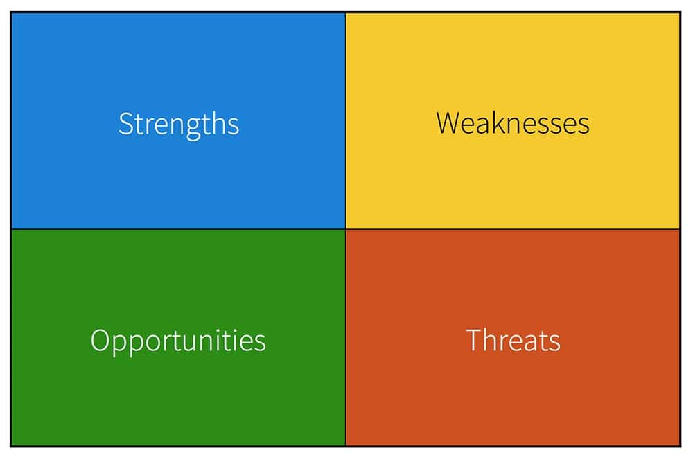 SWOT Analysis