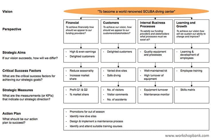 Balanced Scorecard