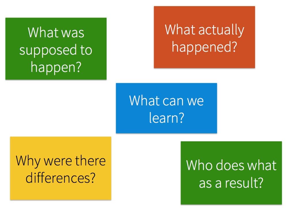 After Action Review (AAR)