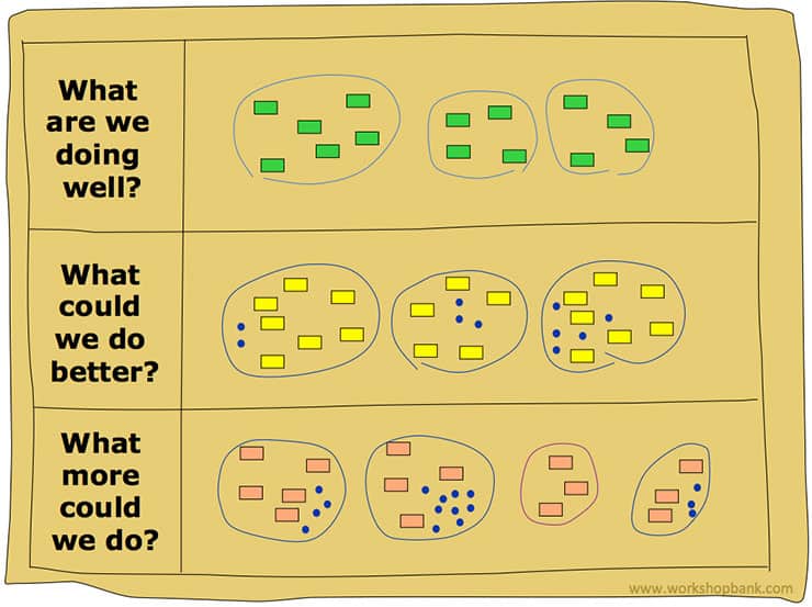 Team Review Workshop & Dotmocracy