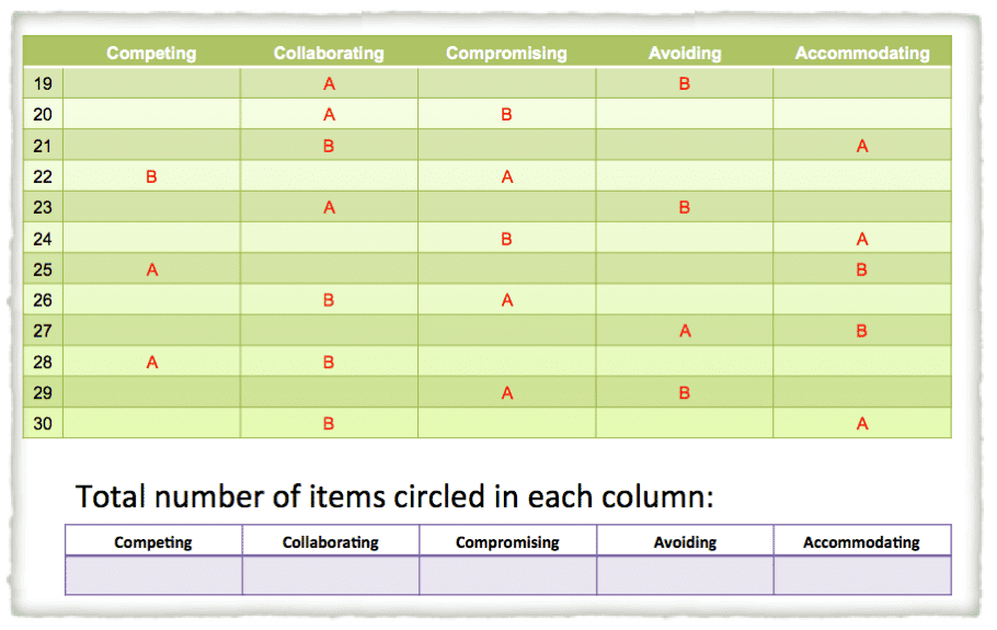 Thomas Killman Instrument Scoring Sheet