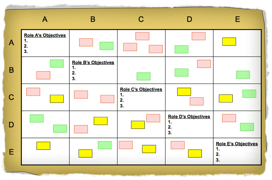 Team Role Development