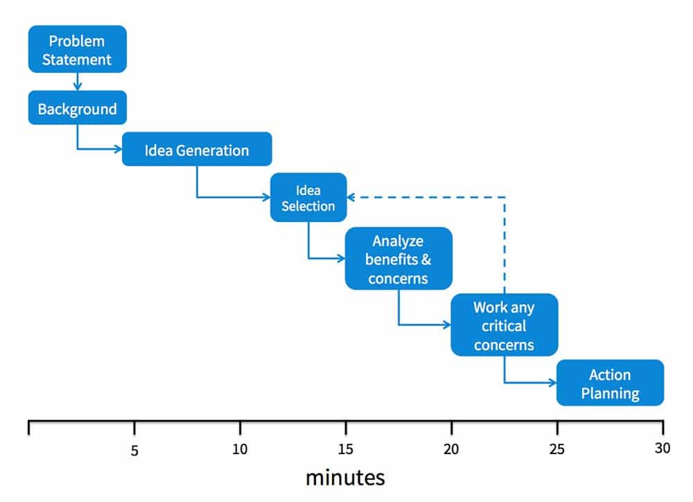 Problem Solving Team Building