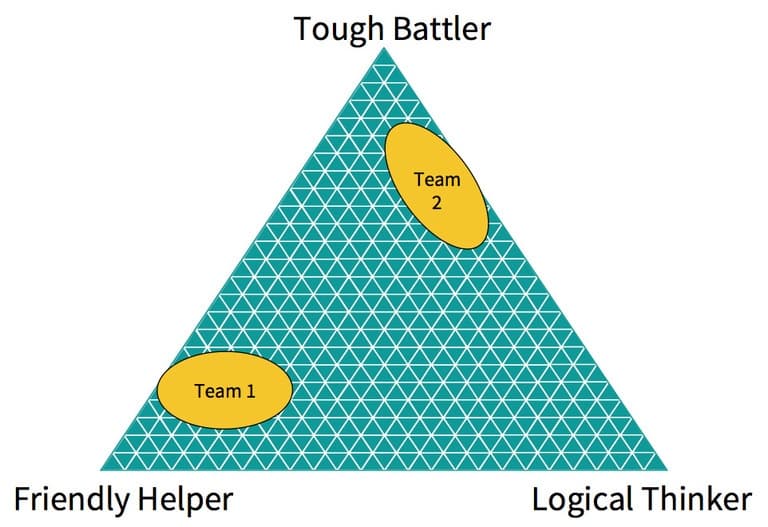 Team Triangle Example Free Workshops • WorkshopBank