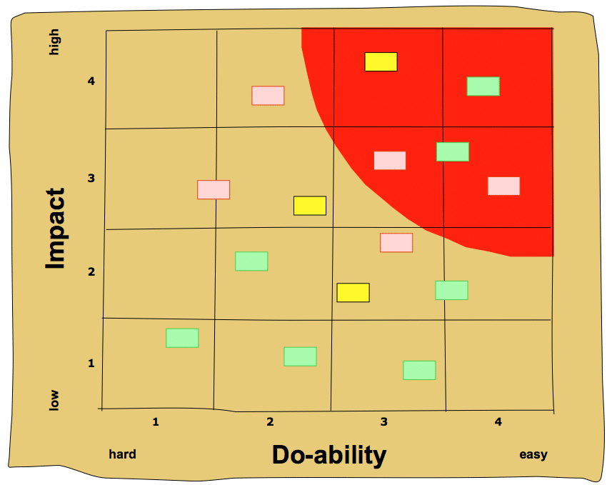 Lesson Prioritisation Matrix Prioritization Activities • WorkshopBank